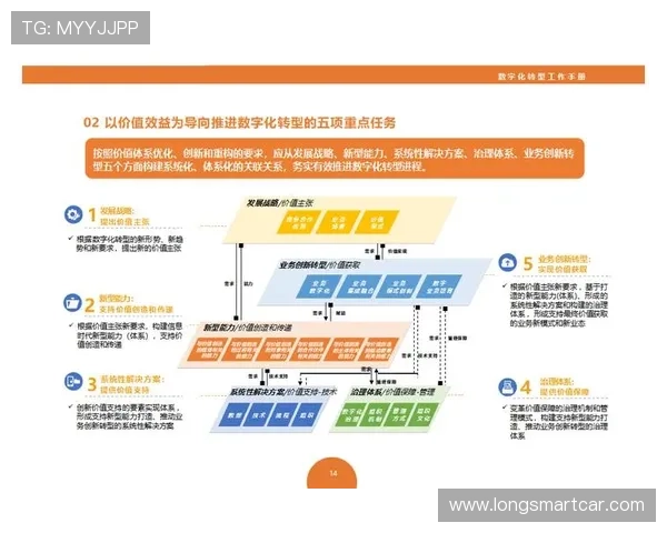 以S2 WE为核心探索新时代数字化转型的创新路径与实践应用 以S2 WE为核心探索新时代数字化转型的创新路径与实践应用